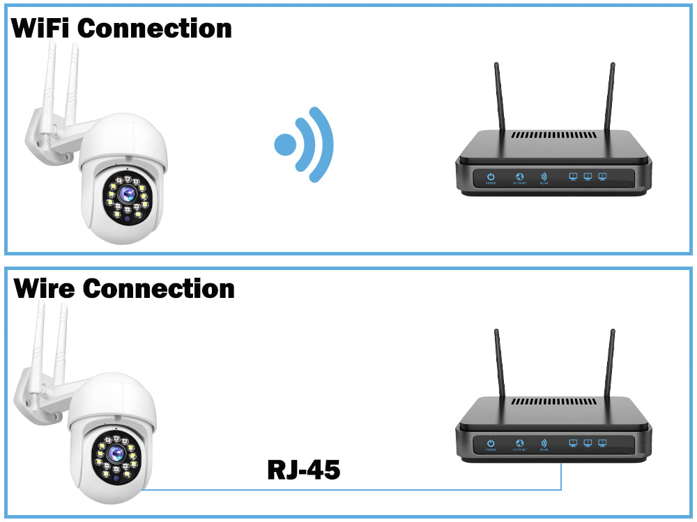 Security camera for the exterior of your home